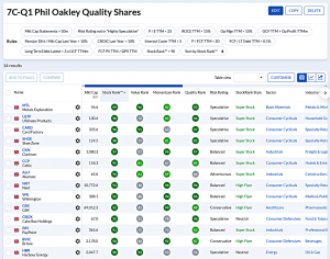 7C-Q1 240219 (7 Circles) (Stock Screeners February 2024)