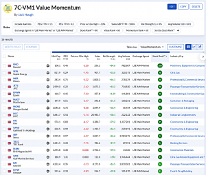 7C-VM1 240219 (7 Circles) (Stock Screeners February 2024)