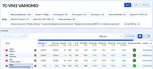 7C-VM2 240219 (7 Circles) (Stock Screeners February 2024)