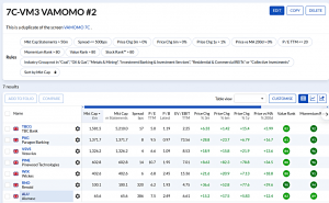 7C-VM3 240219 (7 Circles) (Stock Screeners February 2024)