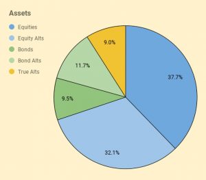 Assets 240213 (Investor Diary &ndash; February 2024)