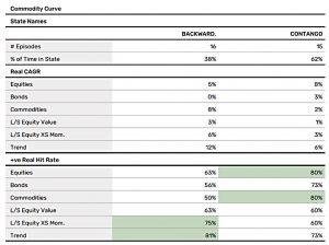 Commodity curve stats (7 Circles)