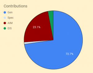 Contributions 240221 (7 Circles) (VCT Portfolio 6 &ndash; March 2024)