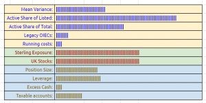 Dash indicators 240213 (Investor Diary &ndash; February 2024)