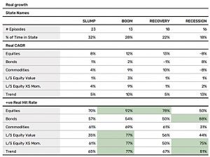 Growth stats (7 Circles)