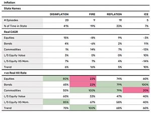 Inflation stats (7 Circles)