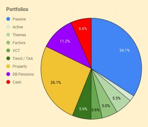 Portfolios 240213 (Investor Diary &ndash; February 2024)