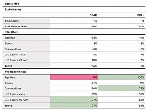 Stock market stats (7 Circles)