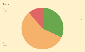 Tiers 240221 (7 Circles) (VCT Portfolio 6 &ndash; March 2024)
