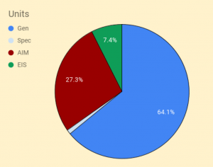 Units 240221 (VCT Portfolio 6 &ndash; March 2024)