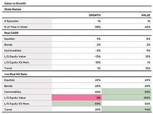 Value vs growth stats (7 Circles)