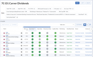 7C-D1 240318 (7 Circles) (Stock Screeners March 2024)