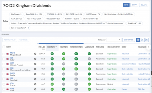 7C-D2 240318 (7 Circles) (Stock Screeners March 2024)