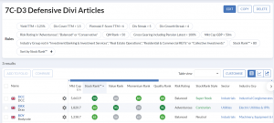 7C-D3 240318 (7 Circles) (Stock Screeners March 2024)