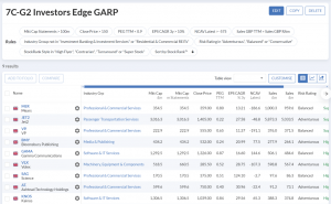 7C-G2 240318 (7 Circles) (Stock Screeners March 2024)