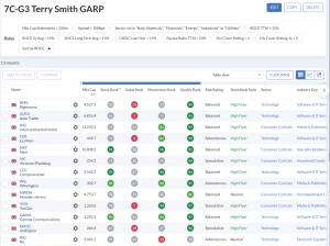 7C-G3 240318 (7 Circles) (Stock Screeners March 2024)