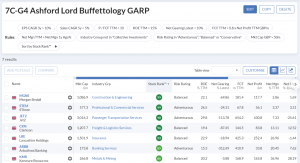 7C-G4 240318 (7 Circles) (Stock Screeners March 2024)