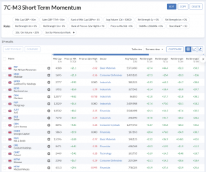 7C-M3 240318 (7 Circles) (Stock Screeners March 2024)