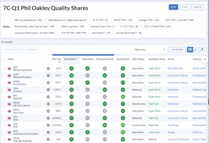 7C-Q1 240318 (7 Circles) (Stock Screeners March 2024)