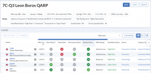 7C-Q3 240318 (7 Circles) (Stock Screeners March 2024)