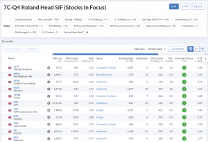 7C-Q4 240318 (7 Circles) (Stock Screeners March 2024)