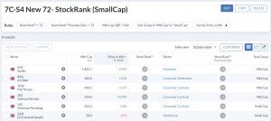 7C-S4 240318 (7 Circles) (Stock Screeners March 2024)