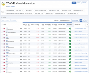 7C-VM1 240318 (7 Circles) (Stock Screeners March 2024)