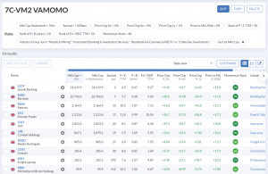 7C-VM2 240318 (7 Circles) (Stock Screeners March 2024)