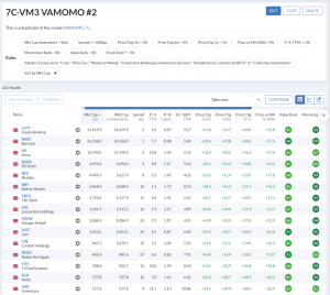 7C-VM3 240318 (7 Circles) (Stock Screeners March 2024)