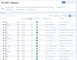 7C-VM4 240318 (7 Circles) (Stock Screeners March 2024)
