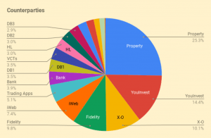 Counterparties 240318 (7 Circles) (Investor Diary &ndash; March 2024)