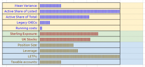 Dashboard indicators 240318 (7 Circles) (Investor Diary &ndash; March 2024)