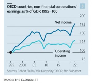 Earnings vs GDP (7 Circles)