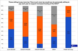 How much tax by income (7 Circles)