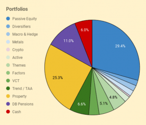 Portfolios 240318 (7 Circles) (Investor Diary &ndash; March 2024)