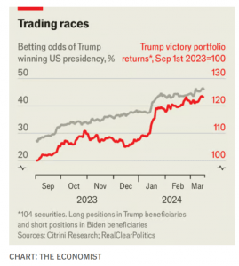Trump portfolio (7 Circles)