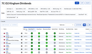 7C-D2 240421 (7 Circles) (Stock Screeners April 2024)