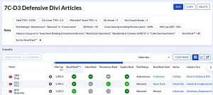 7C-D3 240221 (7 Circles) (Stock Screeners April 2024)