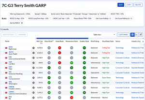 7C-G3 240421 (7 Circles) (Stock Screeners April 2024)