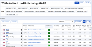 7C-G4 240421 (7 Circles) (Stock Screeners April 2024)