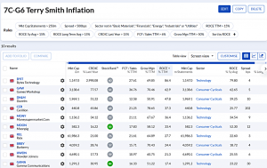 7C-G6 240421 (7 Circles) (Stock Screeners April 2024)