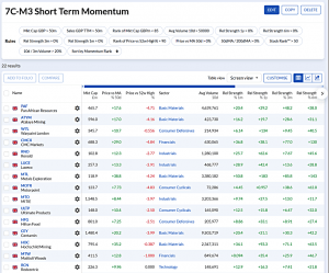 7C-M3 240421 (7 Circles) (Stock Screeners April 2024)