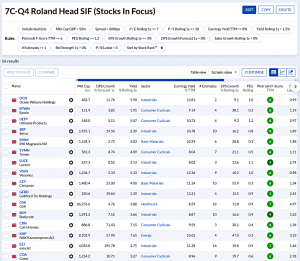 7C-Q4 240421 (7 Circles) (Stock Screeners April 2024)
