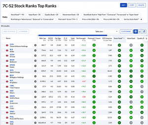 7C-S2 240421 (7 Circles) (Stock Screeners April 2024)