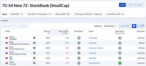7C-S4 240421 (7 Circles) (Stock Screeners April 2024)