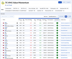 7C-VM1 240421 (7 Circles) (Stock Screeners April 2024)