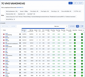 7C-VM3 240421 (7 Circles) (Stock Screeners April 2024)