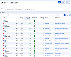 7C-VM4 240421 (7 Circles) (Stock Screeners April 2024)