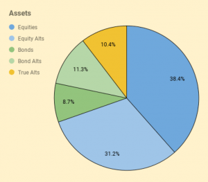 Assets 240416 (7 Circles) (Investor Diary &ndash; April 2024)
