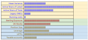 Dash Indicators 240416 (7 Circles) (Investor Diary &ndash; April 2024)